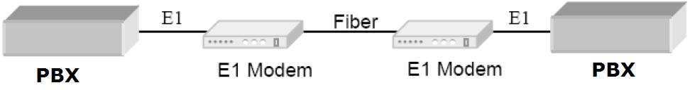 pbx fiber