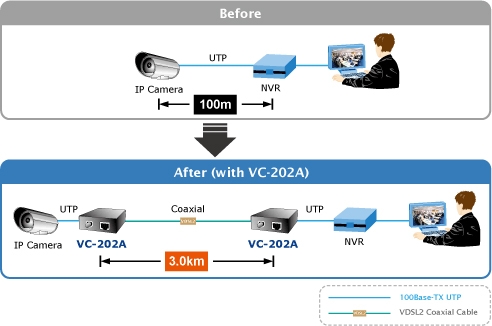 VC-202A application